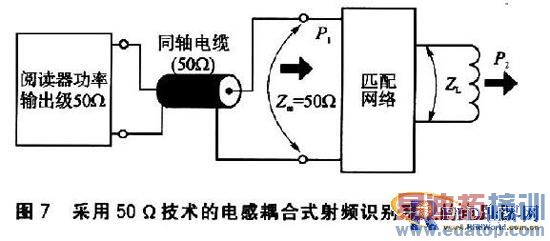 RFID系统中的PCB环型天线设计