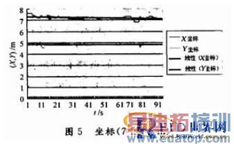 基于RFID的二维室内定位算法的实现