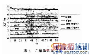基于RFID的二维室内定位算法的实现
