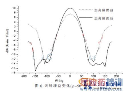 һ�ֻ��ڸ�������2.45 GHzƵ�ζ�д������