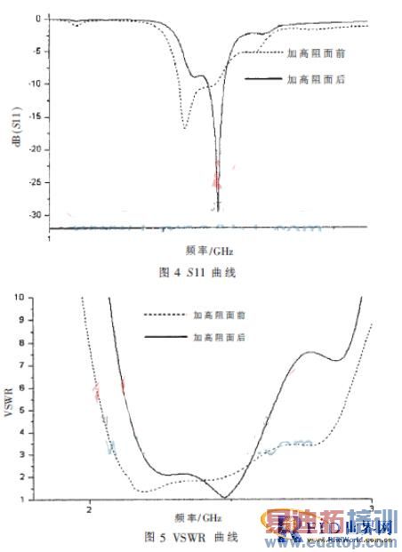 һ�ֻ��ڸ�������2.45 GHzƵ�ζ�д������