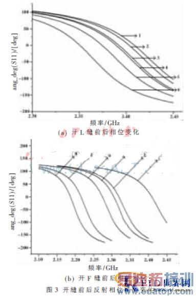 һ�ֻ��ڸ�������2.45 GHzƵ�ζ�д������