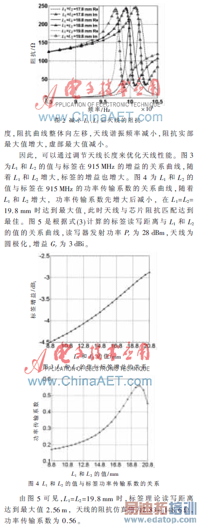 С��RFIDż��������������Ż�