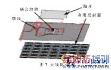 һ�ֻ��ڸ�������2.45 GHzƵ�ζ�д������