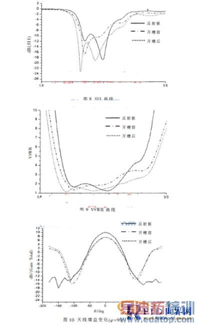 һ�ֻ��ڸ�������2.45 GHzƵ�ζ�д������