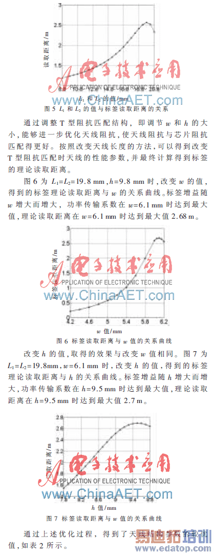 С��RFIDż��������������Ż�