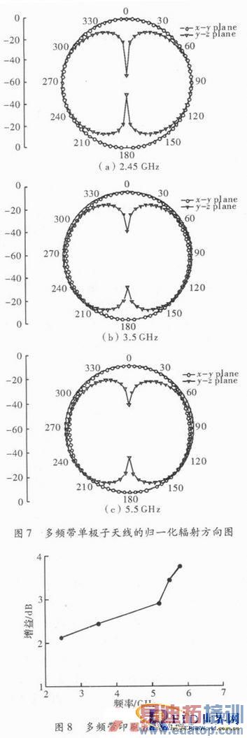 һ�ֶ�Ƶ��ӡˢ���������ߵ����