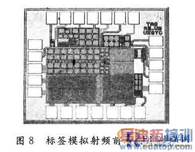 UHF RFID��ǩоƬģ����Ƶǰ�����