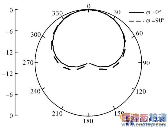 һ��RFIDС��Բ�����ı���������