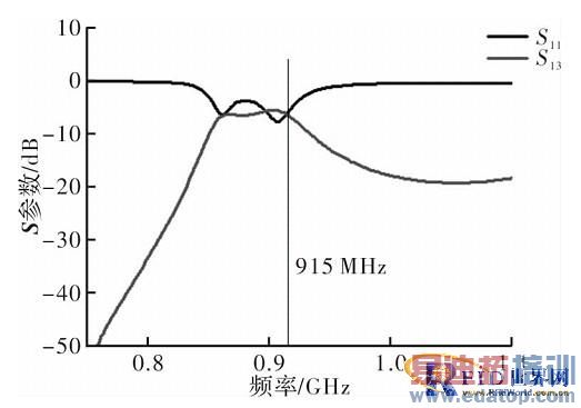 һ��RFIDС��Բ�����ı���������