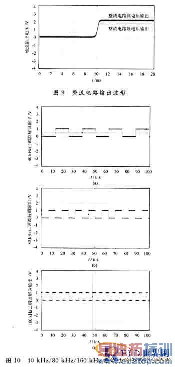 UHF RFID��ǩоƬģ����Ƶǰ�����