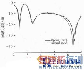 һ�ֶ�Ƶ��ӡˢ���������ߵ����