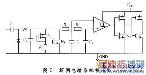 UHF RFID��ǩоƬģ����Ƶǰ�����