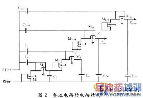 UHF RFID��ǩоƬģ����Ƶǰ�����