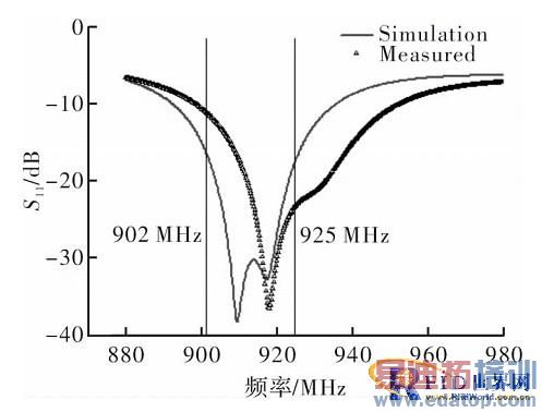 һ��RFIDС��Բ�����ı���������