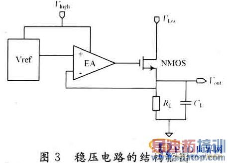 UHF RFID��ǩоƬģ����Ƶǰ�����
