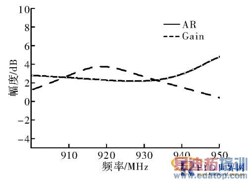 һ��RFIDС��Բ�����ı���������