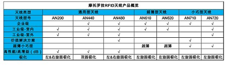 С�۷����Ħ������RFID���߲�Ʒ��Ϣ