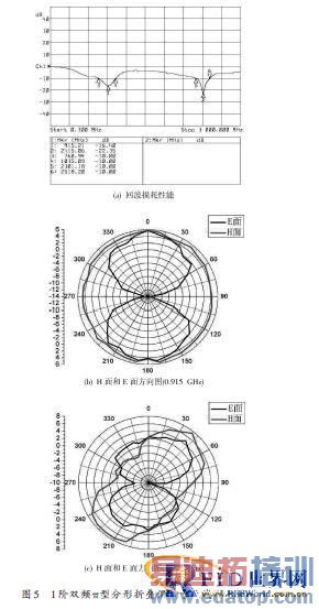 ���ڵ�����������ҵ����ӱ�ǩ��˫Ƶ���������о�