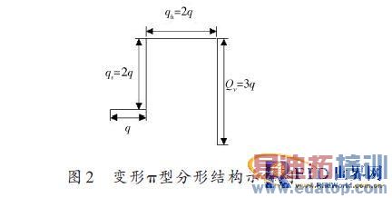 ���ڵ�����������ҵ����ӱ�ǩ��˫Ƶ���������о�