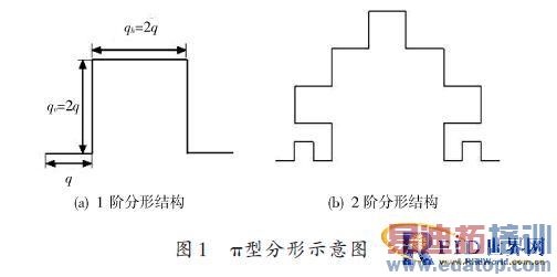 ���ڵ�����������ҵ����ӱ�ǩ��˫Ƶ���������о�