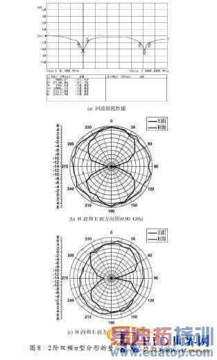 ���ڵ�����������ҵ����ӱ�ǩ��˫Ƶ���������о�