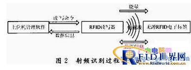 ����ƵRFID�������