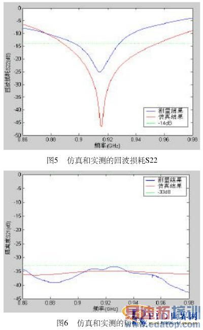 һ��UHFƵ�θ߼��������˫����RFID��д���������