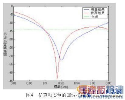 һ��UHFƵ�θ߼��������˫����RFID��д���������