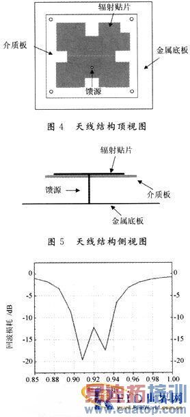 һ��С��UHF RFID��д���������