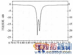 һ��С��UHF RFID��д���������