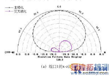 һ��UHFƵ�θ߼��������˫����RFID��д���������