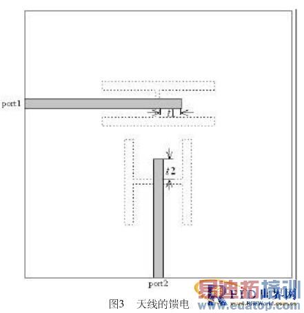 һ��UHFƵ�θ߼��������˫����RFID��д���������