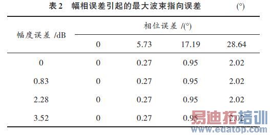 ���������ͨ�����Բ����γɵ�Ӱ���о�����