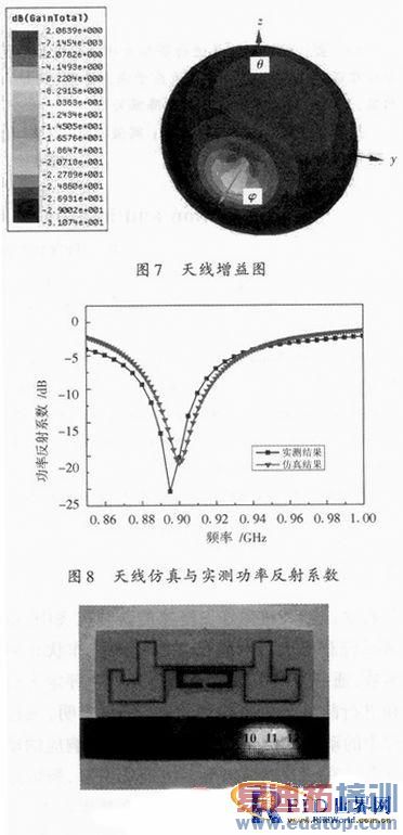 һ������UHF RFID��������ǩ���ߵ���������