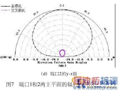 һ��UHFƵ�θ߼��������˫����RFID��д���������