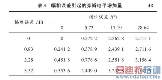 ���������ͨ�����Բ����γɵ�Ӱ���о�����