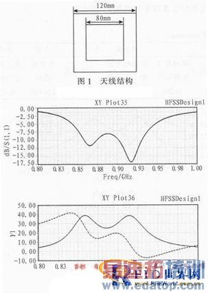 ����RFID��С�����ߵ����