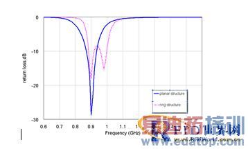 һ�ֿ��ִ�RFID��ǩ�������