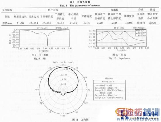 ����RFID��С�����ߵ����