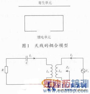 һ�����Ϳ�Ƶ����ǩ���ߵ���������