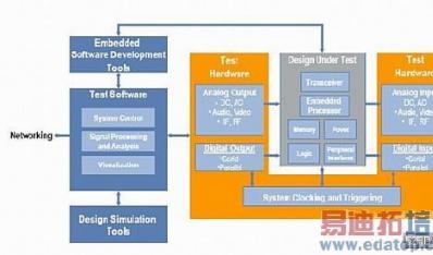 ���ü��ɲ��Ժ���֤ϵͳӦ�����߱�׼��չ��������ս