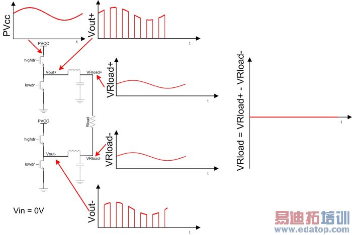 �D2���߂�LC�V������BTL D�PSRR�y����<p>