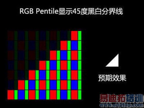 Ӳ������ֻ����ͷ�ֻ��ڲ��Ż���������