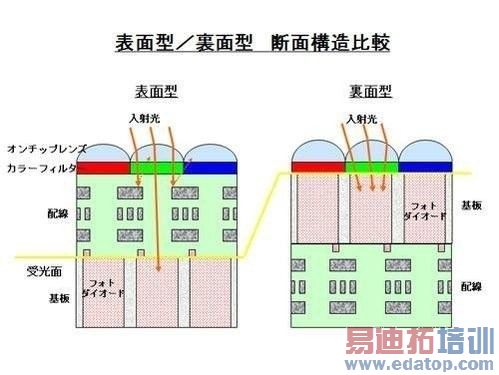 Ӳ������ֻ����ͷ�ֻ��ڲ��Ż���������