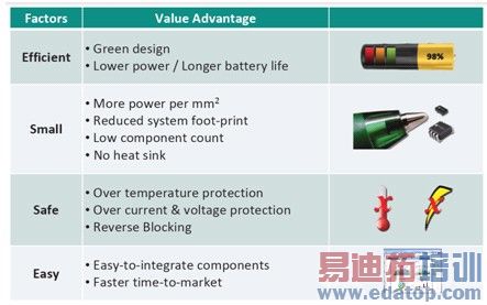 ����Դ���������Я��Ʒ��Ƶ�ѪҺ