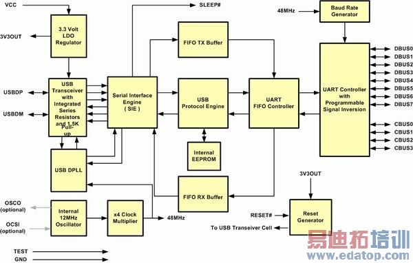 ͼ2��FT232R�ܹ���ͼ��