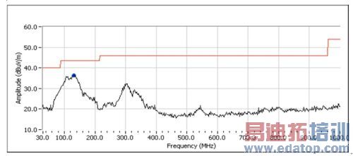 ͼ2. LM48310��EMI���Խ������FCC  B������ˮƽ��