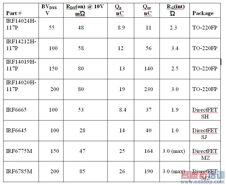 ��2���оٳ��ؼ�������һϵ��������ƵMOSFET��
