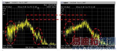 ͼ1. D��ϵͳ�� ����EMI����������Ӻ�ɫ�����߿ɿ�����ߵĹ̶�Ƶ��ʱ�ӷ������ұߵ���չƵ�׵���֮��ķֱ�
